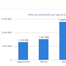 Gestion du Retour sur investissement